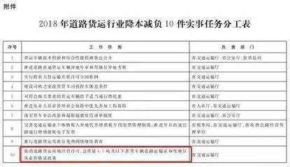卡友速看！道路普通貨物運輸迎新變 取消營運資格證、貨車異地年檢倒計時